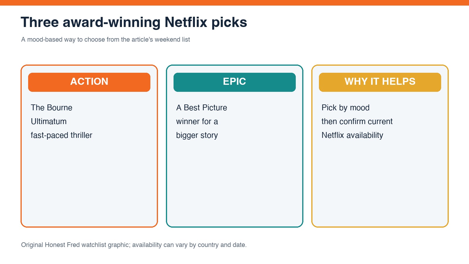 Three award-winning Netflix picks
