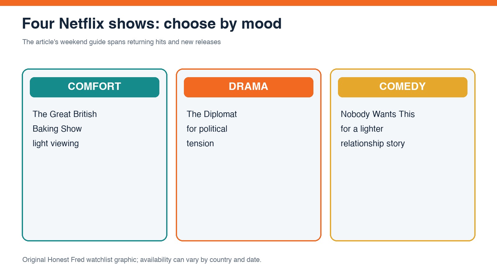 Four Netflix shows: choose by mood