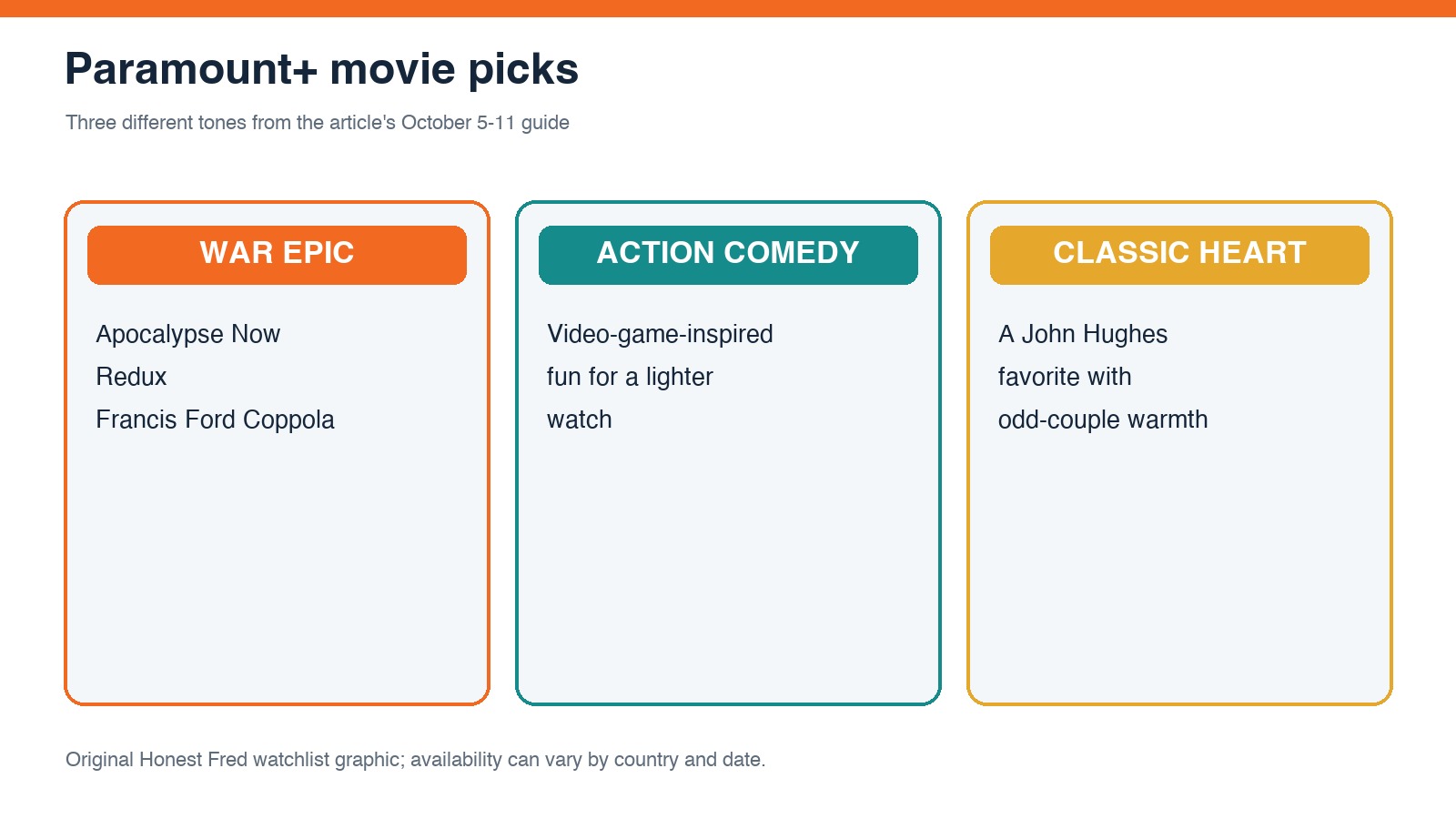 Paramount+ movie picks — Three different tones from the article's October 5-11 guide
