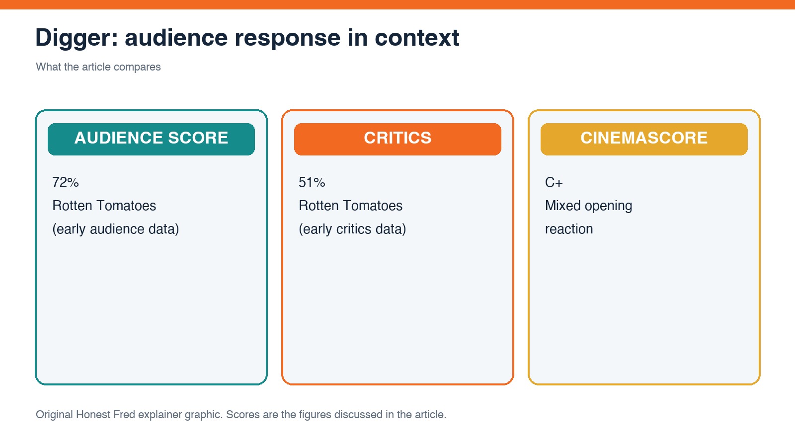 Digger: audience response in context